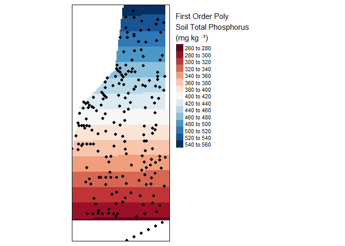 Result of a first order interpolation.