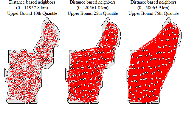 Neighborhood network with different upper bound values