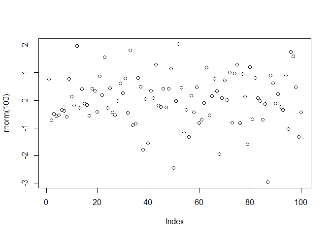 Example of a plot using Rmarkdown